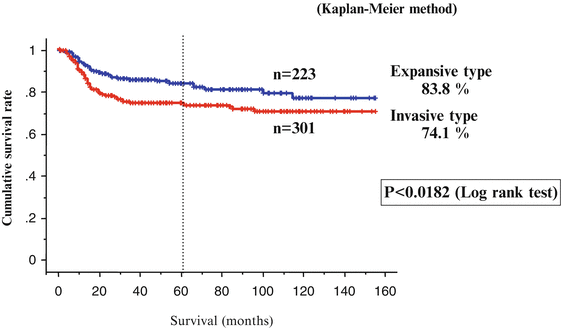 figure 30