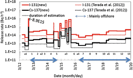 What is the meaning of the numerical value in the new Criticality Graph? . - Chess Forums