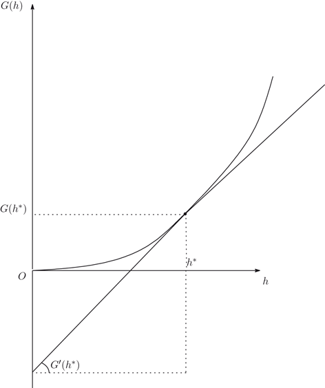 Price Theory in a Monetary Economy