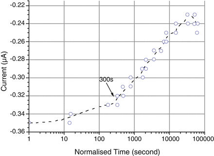 figure 15