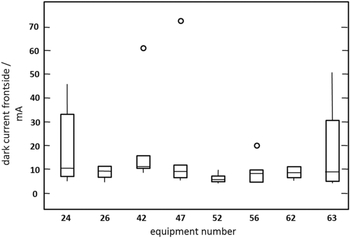 figure 26