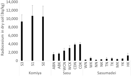 figure 19