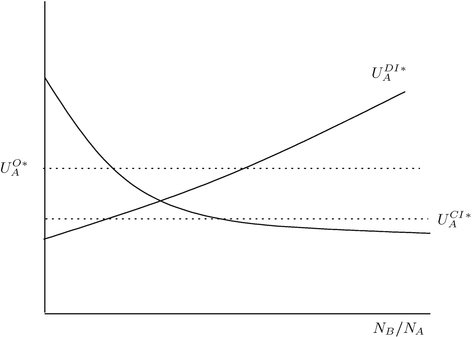 Secession Representative Elections And Political Governance Springerlink