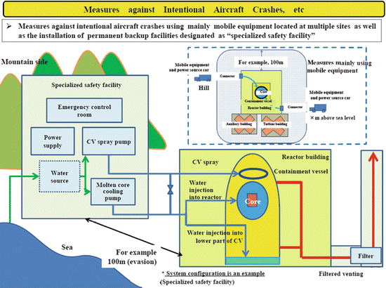 figure 29