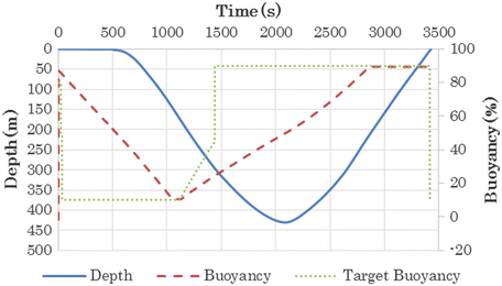 figure 25