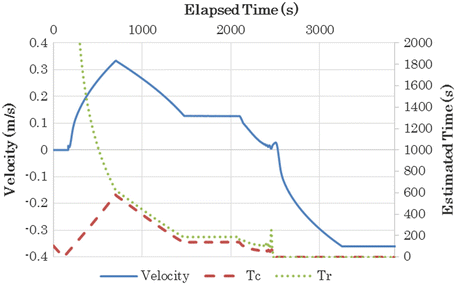 figure 40