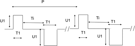 figure 25