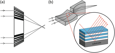 figure 20