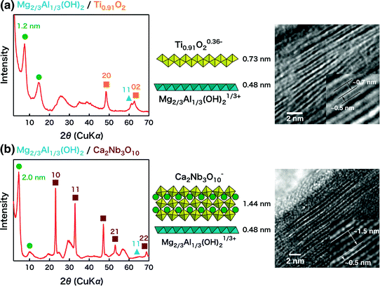 figure 25