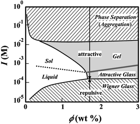 figure 44