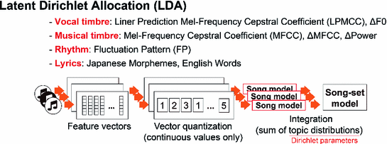 figure 23