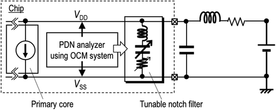 figure 22