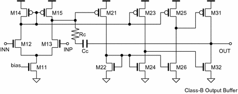 figure 11