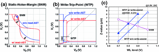 figure 27