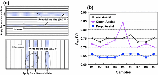 figure 35