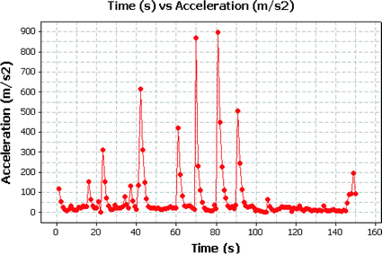 figure 15