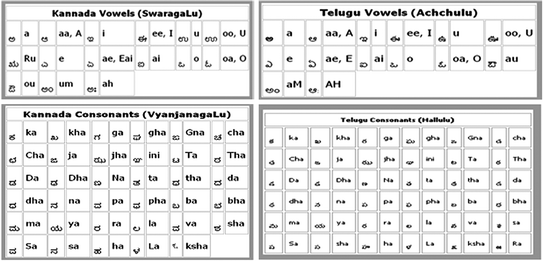 Indic Language Machine Translation Tool English To Kannada Telugu Springerlink