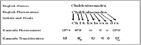 Indic Language Machine Translation Tool English To Kannada Telugu Springerlink
