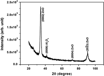 figure 21