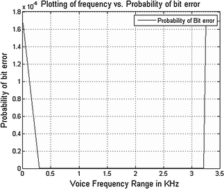 figure 27