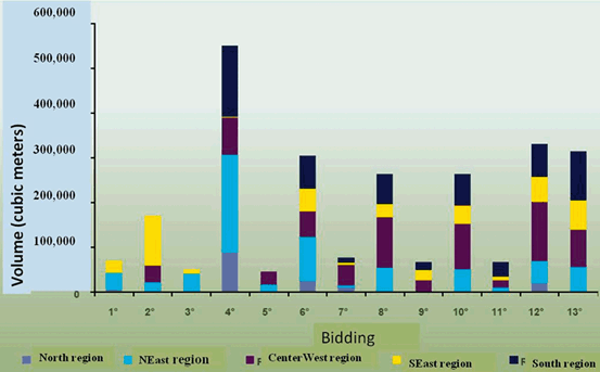 figure 15