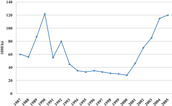 figure 21