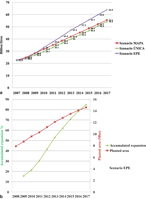 figure 28