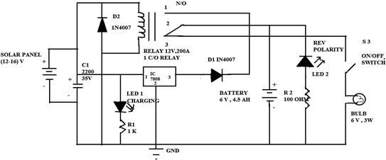 figure 14