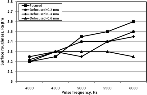 figure 23