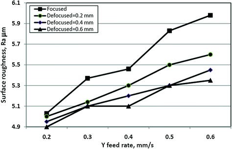 figure 25