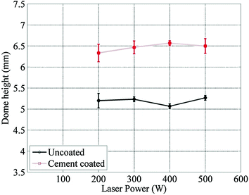 figure 23