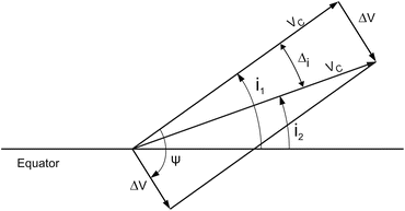 figure 27