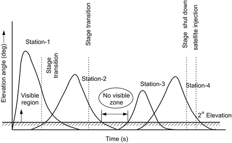 figure 30