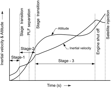 figure 35