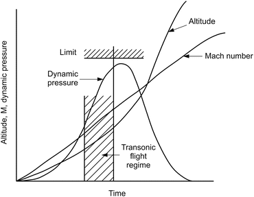 figure 36