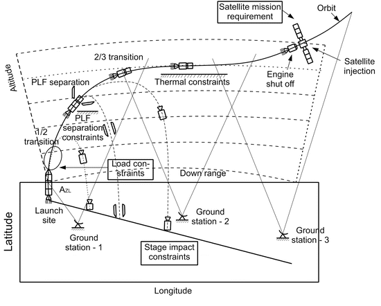 figure 37