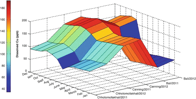 figure 20