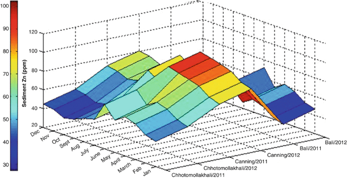 figure 22