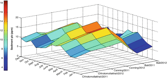 figure 24