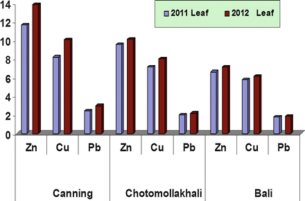 figure 25