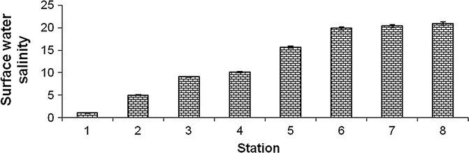 figure 22