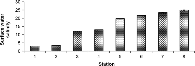 figure 23