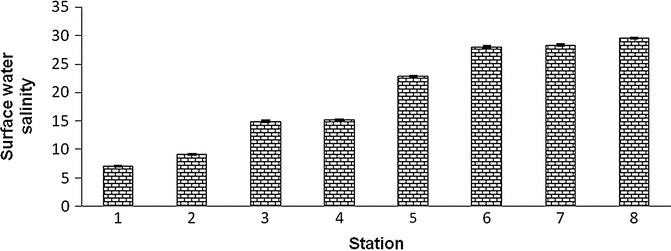 figure 24