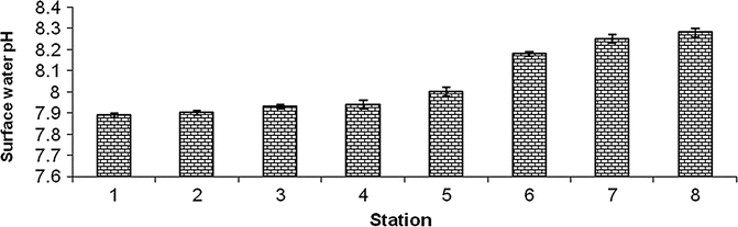 figure 25