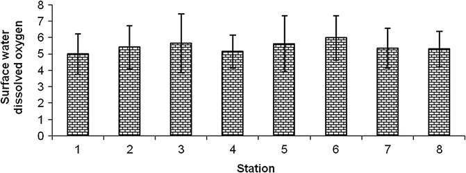 figure 28