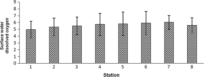 figure 29