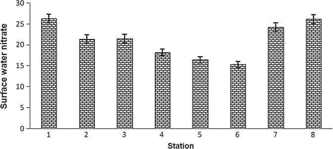 figure 32