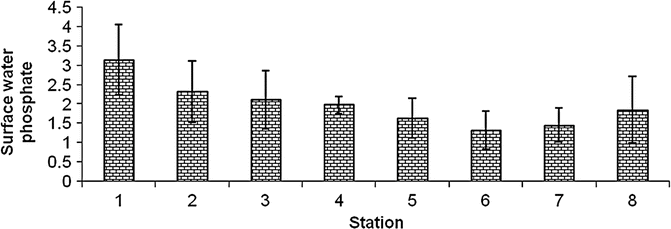 figure 34