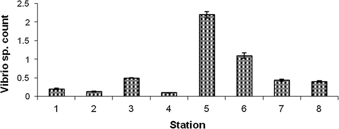 figure 52