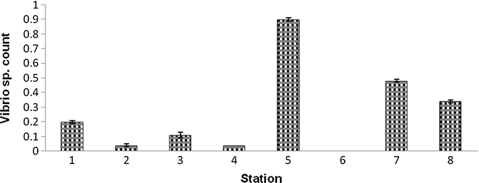 figure 54